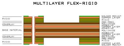 Multilayer-Rigid-flex-PCB4