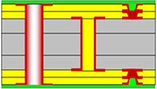 hdi-pcb6